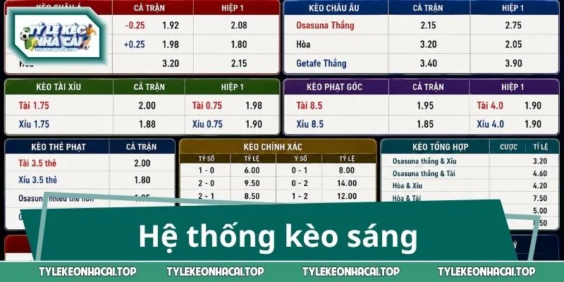 Hệ thống kèo sáng trong trận bóng